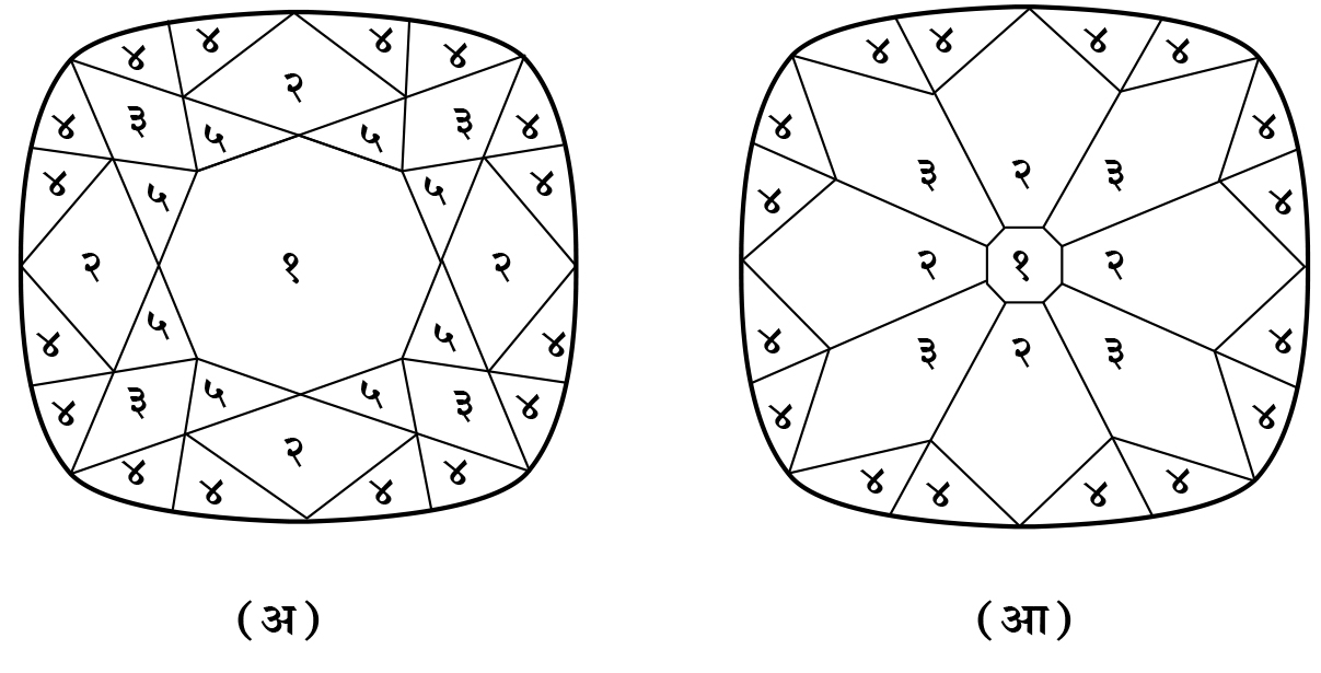 आ. २. (अ) हिऱ्याच्या क्राउन भागातील विविध फलक : (१) टेबल-१, (२) मेन--४, (३) कॉर्नर-४, (४) क्रॉस-१६, (५) स्टार-८ (आ) हिऱ्याच्या पॅव्हिलीअन भागातील विविध फलक : (१) क्यूलिट-१, (२) मेन-४, (३) कॉर्नर-४, (४) क्रॉस--१६ (फरकानंतरच्या संख्या त्या-त्या आकारांचे एकूण फलक दर्शवितात).